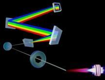 of pm Polychromators providing simultaneous access to the UV-VIS spectral range (