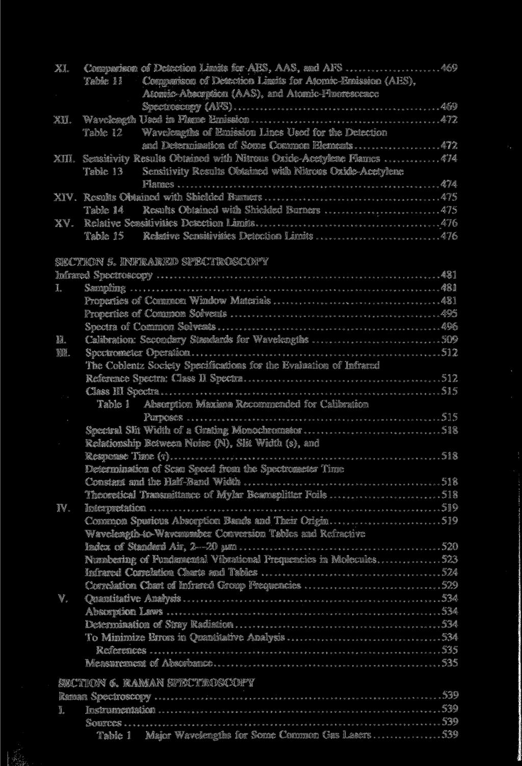 XI. Comparison of Detection Limits for AES, AAS, and AFS 469 Table 11 Comparison of Detection Limits for Atomic-Emission (AES), Atomic-Absorption (AAS), and Atomic-Fluorescence Spectroscopy (AFS) 469