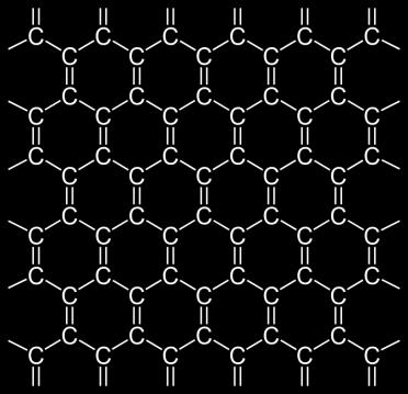S olutions for the world s biggest problems Graphene is a carbon allotrope consisting of a single layer of carbon atoms arranged in a lattice structure.