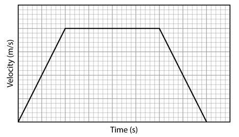 7 3 Graph (a) acceleration = 25 / 5 = 5 m/s 2 Graph (b) acceleration = -25 / 5 = - 5 m/s 2 Graph (c) acceleration = 0 m/s 2 4 Acceleration = change in velocity / time = -20 / 5 = -4 m/s 2 5 Change of