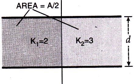 17: Prove that the capacitance of a spherical conductor is directly proportional to its radius? Q.