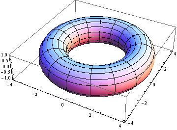 9. The region enclosed between the curve y = kx and the line x = 1 k is revolved about the line x = 1 k. Use cylindrical shells to find the volume of the resulting solid, assuming k >.