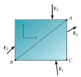 5.3 Equations of Equilibrium Alternative Sets of