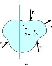 Alternative Sets of Equilibrium Equations For coplanar equilibrium problems, F x = 0; F y = 0; M O = 0 can be used Two alternative sets of three