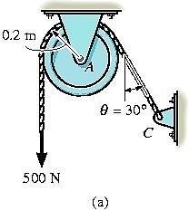 Example 5.5 The cord supports a force of 500N and wraps over the frictionless pulley. Determine the tension in the cord at C and the horizontal and vertical components at pin A.