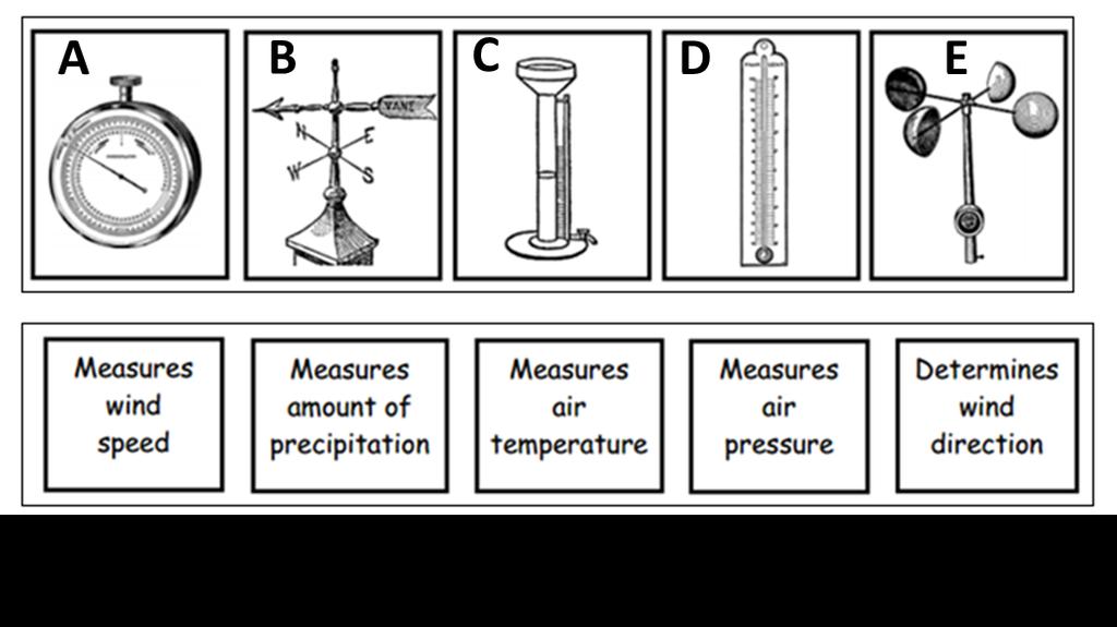 WEATHER INSTRUMENTS TUESDAY WARM UP- WEATHER TOOLS MATCH UP Write the