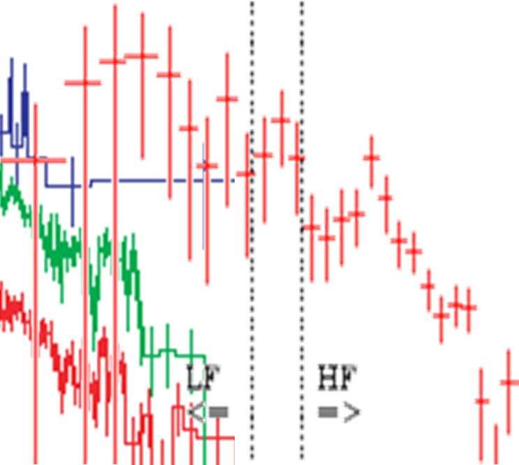 ferent correlation based spectral-timing signatures.