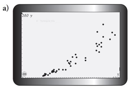 a) Plot the data on a scatter plot.