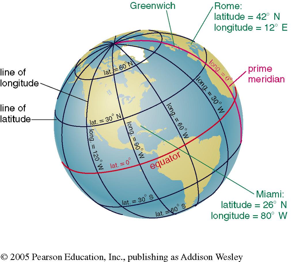equator Longitude: position east or west