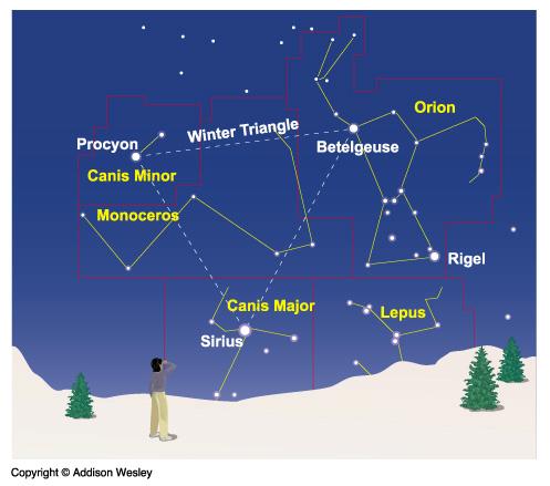 A constellation is a region of the sky.