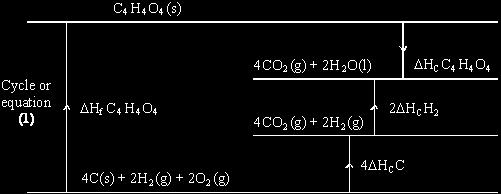 (d) 56 + ( 85.8) + (4 9.5) + ΔH f C 4 H 4 O 4 = 0 ΔH f = 789.6 kj mol If answer is incorrect: Score +789.