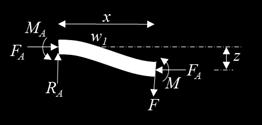 5th Symposium on the Mechanics of Slender Structures (MoSS25) Journal of Physics: Conference Series 72 (26) 26 doi:.