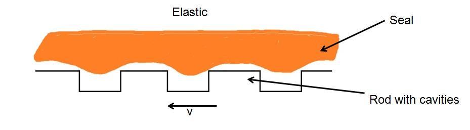 enough time for the surface material to deform into the cavities, as shown in Figure 6.1b. Figure 6.1a: Dynamic behavior of the seal surface with elastic material model Figure 6.