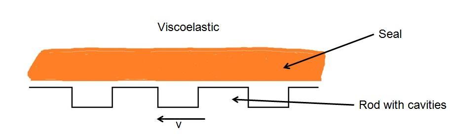the viscoelastic model.