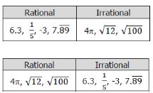 B. When evaluated, 30 results in a terminating decimal, which is considered an irrational number. C.