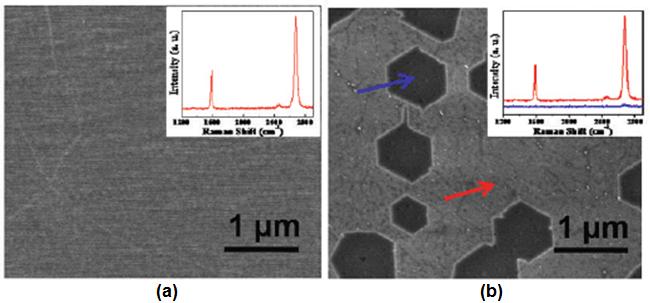 Figure 2. CVD graphene before and after etching.