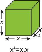3, we will be learning about the rules governing exponents. We will start with what the word exponent means. Consider the area of the square shown right.