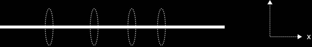 a. Magnetism b. Figure 9.9: Two Views of Magnetic Field Around a Wire Figure 9.9a shows a wire with a current (I) directed in the +x direction. A magnetic field encircles the wire. Figure 9.9b shows the view from the end of the wire.