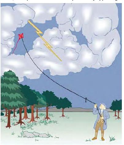 The image of American politician and scientist Benjamin Franklin (1706 1790) flying a kite in a thunderstorm is familiar to every schoolchild.