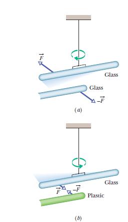 Fig. 1 (a) The two glass rods were each rubbed with a silk cloth and one was suspended by thread.
