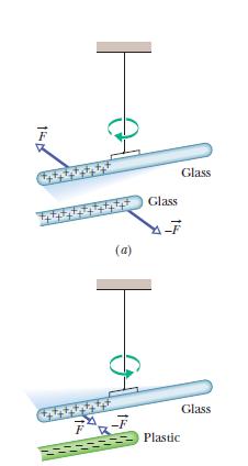 When brought close to the glass rod, the rods attract each other. Fig.