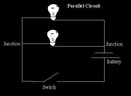 Parallel circuits there are many different paths, 1 part of the path can go out, but the rest of