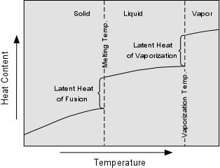 Page 5 of 17 the south. Where it meanders to the north, the high pressure centers move to the north. Water and Heat Water has one of the highest heat capacities of all known substances.