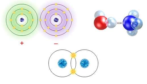 ionic hydrogen