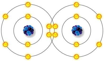 Single Bond Molecular Hydrogen (H