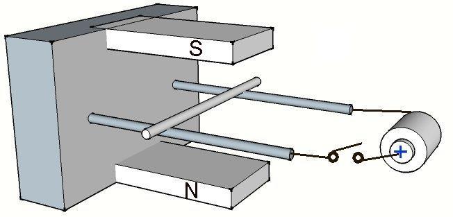 b) Mention ONE use for an electromagnet. c) When the switch is closed, the copper rod shown in Figure 11 starts rolling.