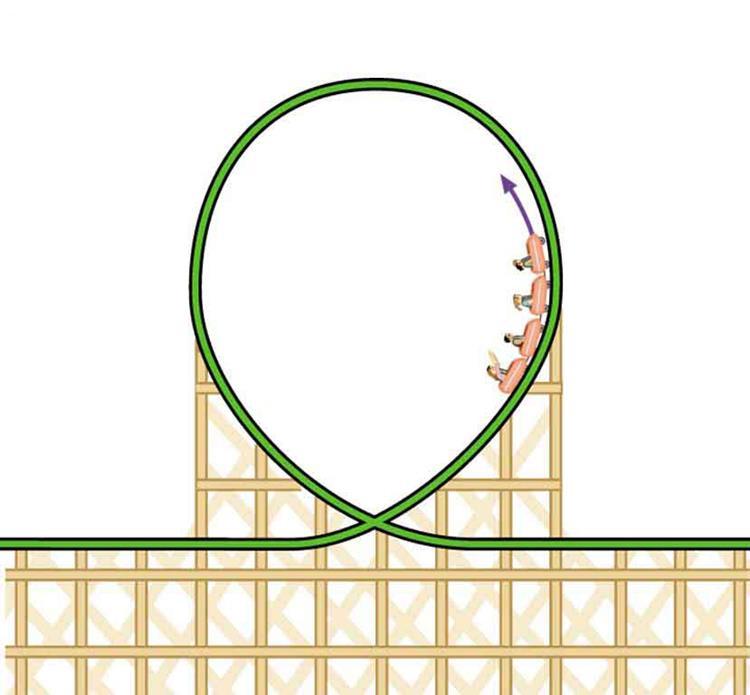 Amusement rides with a vertical loop