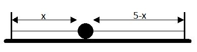 Hooke s Law: Example in a Two nails on a horizontal table are 5m apart, each with a string attached to it, of natural lengths and elastic constants of 1m and 2m, and 3N/m and 4N/m respectively.