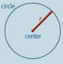 2.4 Circles in the Coordinate Plane Standard Form of the Equation of a Circle center (h,k) and radius = r Examples: Give the equation of the circle with the provided center and radius.
