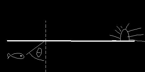 The figure shows a circular loop of wire being dropped toward a wire carrying a constant current to the left.