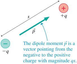 electric dipole. The figure shows two examples.