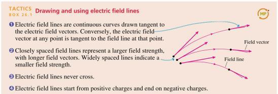 dipole using electric field lines.