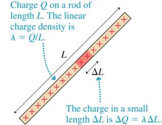 Continuous Charge Distributions The linear charge density of an object of length L and charge Q is defined as Linear charge density, which has units of