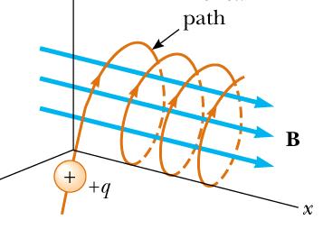 Charge-particle motion in a magnetic field Only v leads to circular motion, as v creates