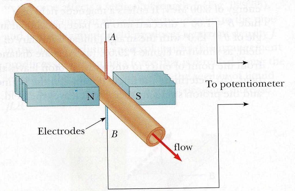 B Case #1: Electric current flow in a wire.