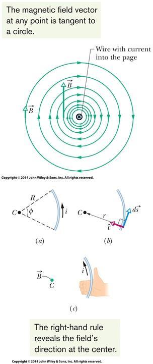 Magnetic Field due to a Current For a long straight wire carrying a current i, the Biot Savart law gives, for the magnitude of the magnetic field at a perpendicular distance R from the wire, 0i B 2 R