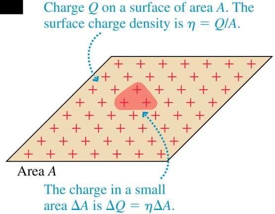 Continuous Charge Distributions The surface charge density of a twodimensional distribution of charge across a surface