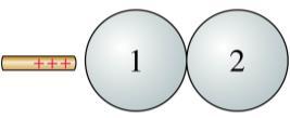 Metal spheres 1 and 2 are touching. Both are initially neutral. a. The charged rod is brought near. b. The charged rod is then removed. c. The spheres are separated.