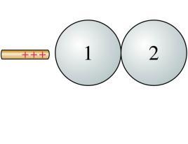 Both are initially neutral. a. The charged rod is brought near. b. The spheres are separated. c. The charged rod is then removed. Afterward, the charges on the sphere are: A. Q 1 is + and Q 2 is. B.