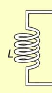 The energy oscillates back and forth between the capacitor and the inductor until (if