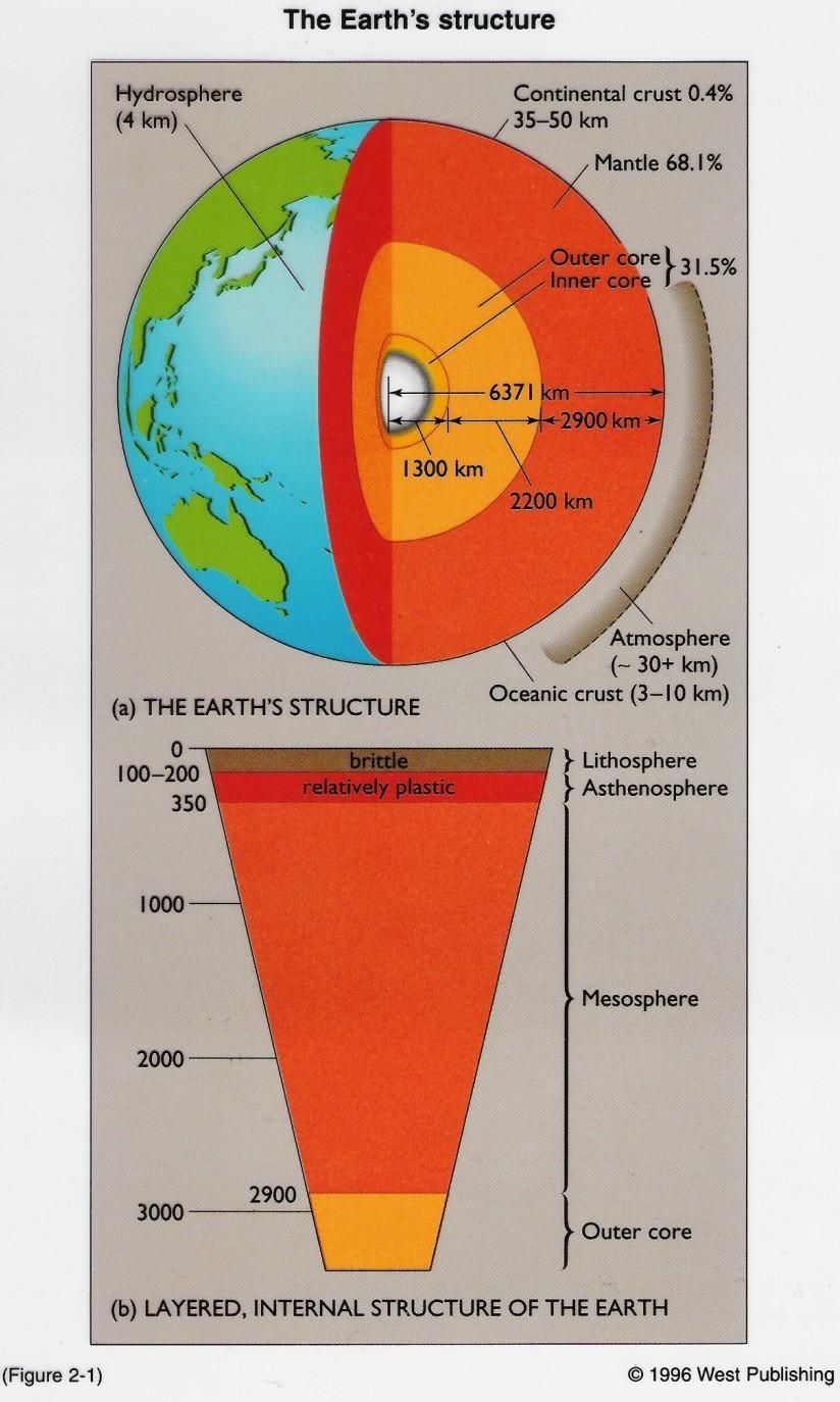 Ocean Features and Shapes (separated from oceans or have distinct characteristics) World Map The oceans are basins of salt water on the surface of the solid earth.