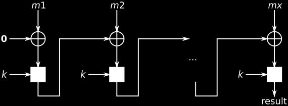 Figure 2: CMA Attack Experiment Figure 3: CBC MAC Adv CMA (A) Adv PRF (B) + q(q 1)/2.2 l (1) Thus a MAC using a secure PRF is secure when 1/2 l is negligible.