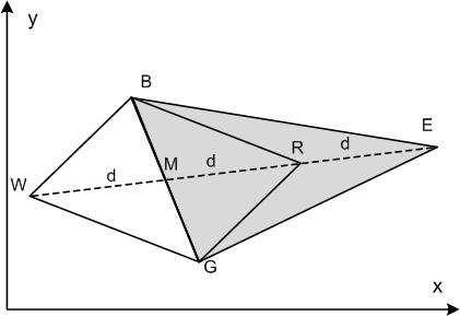 Chapter 1. Numerical optimization Figure 1.: The triangle BGW and point R and extended point E Contraction. If the function values at R and W are the same, another point must be tested.