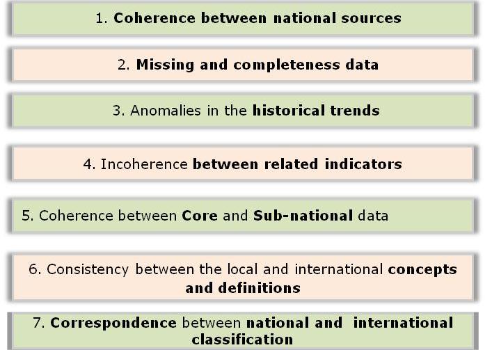 STATISTICAL SPECIFIC CHARACTERISTICS IN THE DATA QUALITY ASSESSMENT Coherence: Refers to the