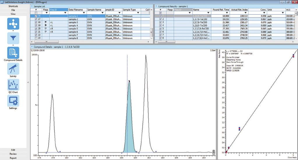 For example, data analysis windows can be displayed for each target compound or each set of measurement data, or quantitation or area values can be displayed as a list.