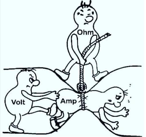 Ohm s Law OHM S LAW IS LIKE WATER FLOWING IN A PIPE THE PUMP IS LIKE THE VOLTAGE PUSHING THE CURRENT